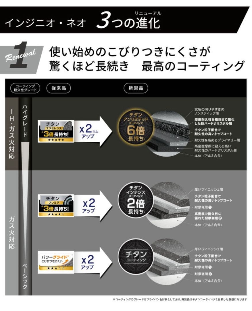T-fal インジニオ・ネオ　IHルージュ・アンリミテッド　鍋セット