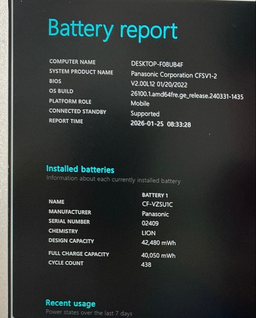 Let's note CF-SV1R 第11世代 WUXGA液晶 Win11