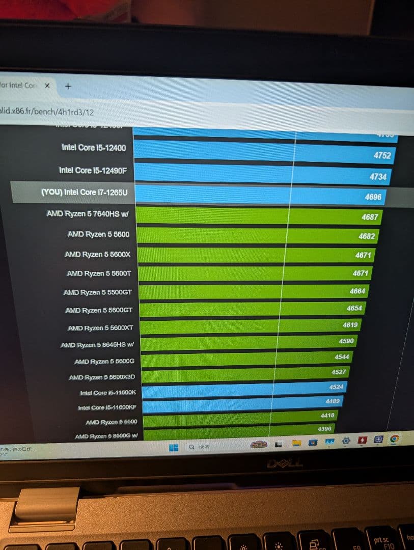 Dell 5330 12世代 i7 32GBメモリ256GB容量