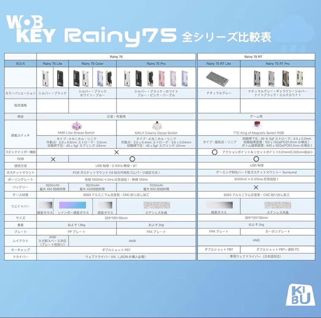 WOBKEY Rainy 75キーボード PC 打鍵音 パソコン機器