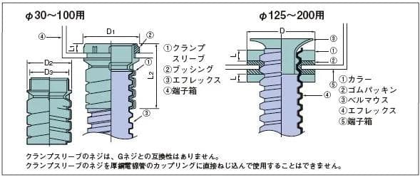 エフレックスクランプ(コネクタ)【CL-80】