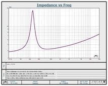 3インチ 78mm フルレンジスピーカー 2個 4Ω 定格15W 最大30W