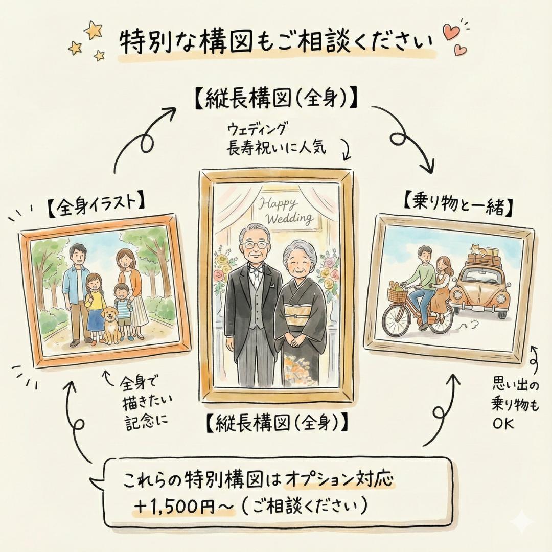 【 まゆまゆ 様】大切な想いを形にあたたかい 似顔絵オーダー 名前ポエム 名前詩