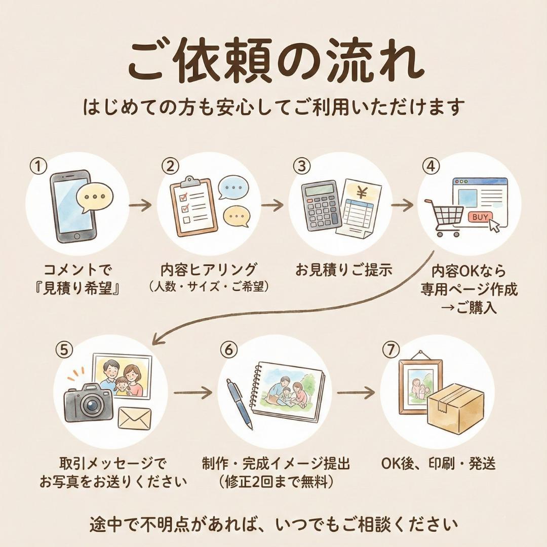 【 まゆまゆ 様】大切な想いを形にあたたかい 似顔絵オーダー 名前ポエム 名前詩