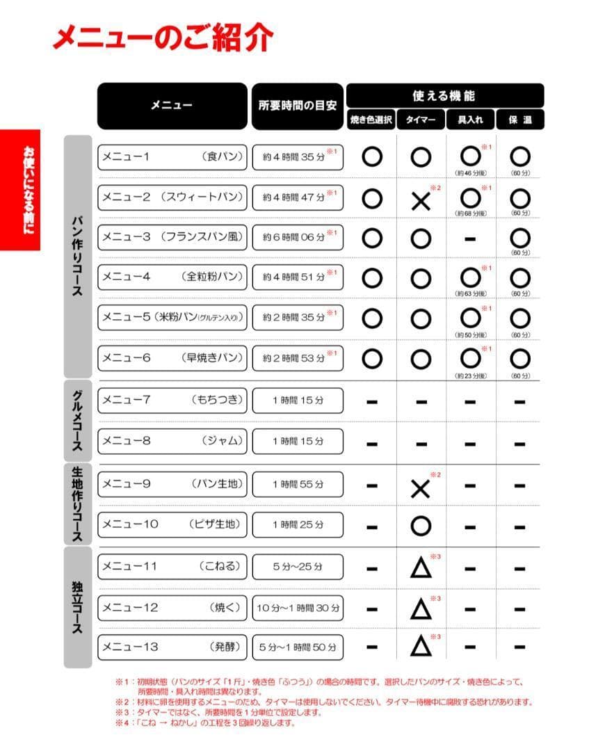 新品未使用☆siroca SHB-212 WHITE 米粉/ごはんパン・餅