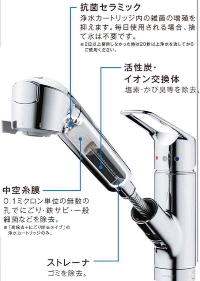 交換用浄水器 カートリッジ SFC0002T 3本入り 高性能タイプ 2ケース‼️