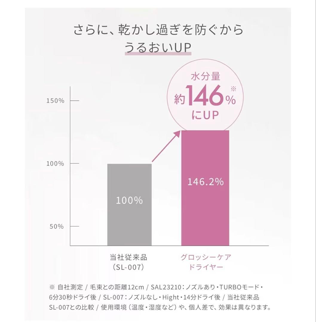【新品未使用】サロニアグロッシーケア ツヤ髪 速乾 軽量 ヘアドライヤー グレー
