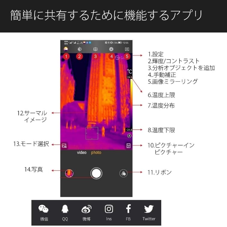 サーマルカメラ TYPE-C「MobIR 2S Silver.B」