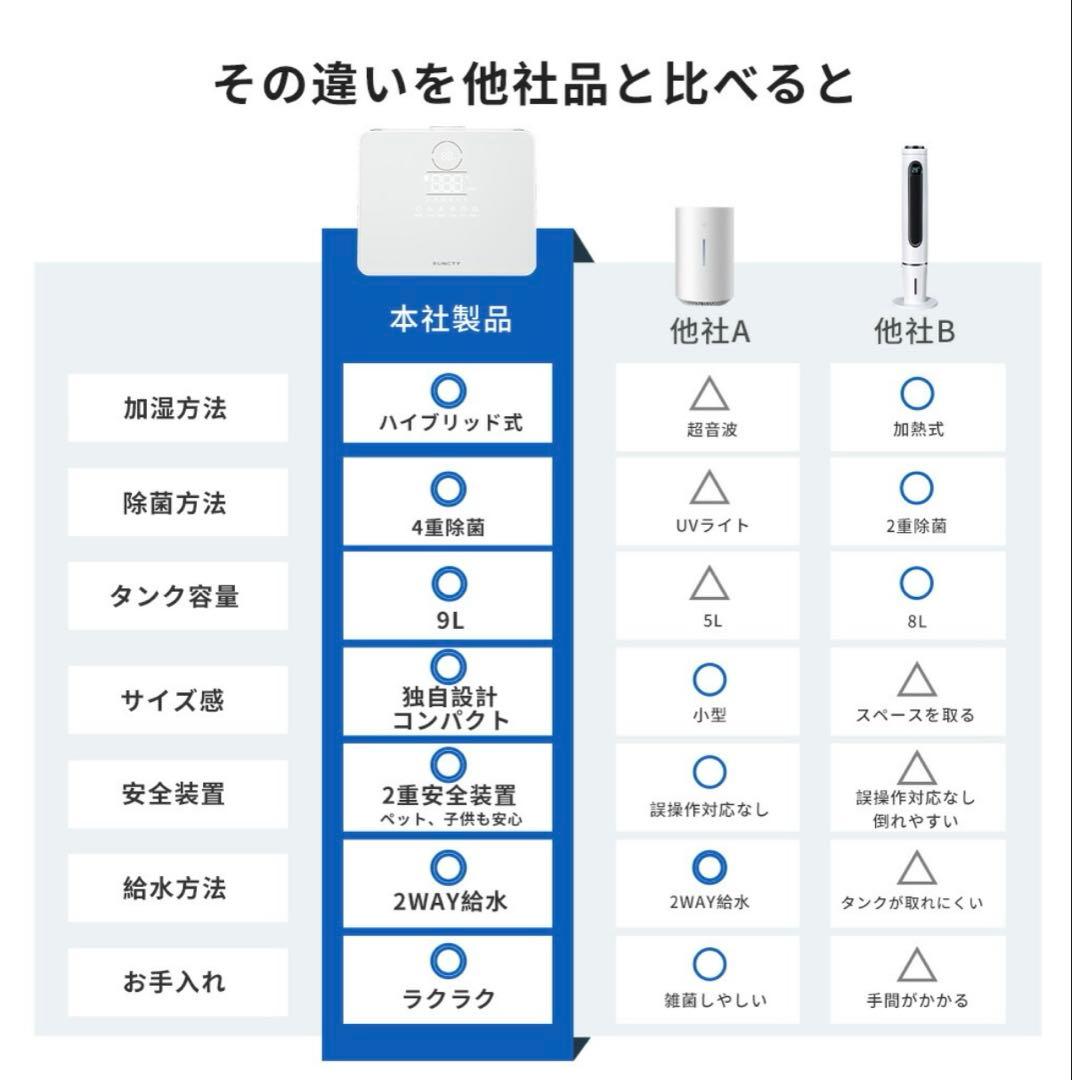 新品同様　大容量9ℓ ハイブリッド加湿器　リモコン付き