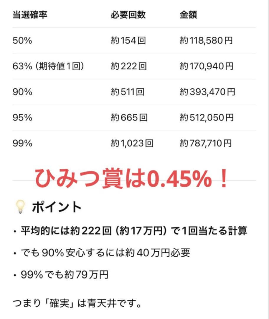 Ado オンラインくじ　⭐︎激レア⭐︎ひみつ賞　額入りライブフォトパネル