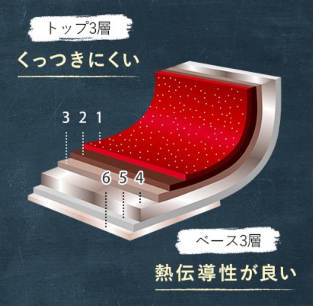 【専用】フレーバーストーン フライパン2点セット 24㎝ IH対応