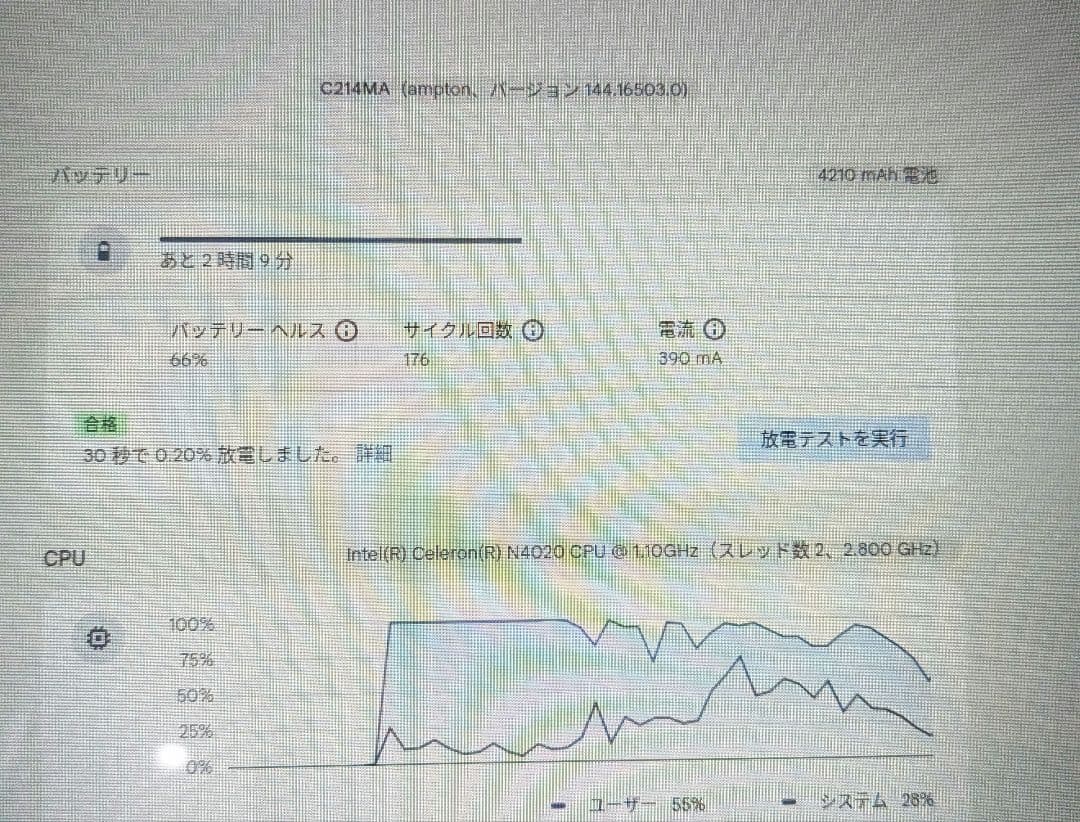 ASUS Chromebook C214MA-GA0028 ノートパソコン