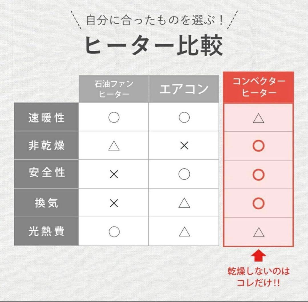 moku. ミニパネルヒーター ここぽかミニ