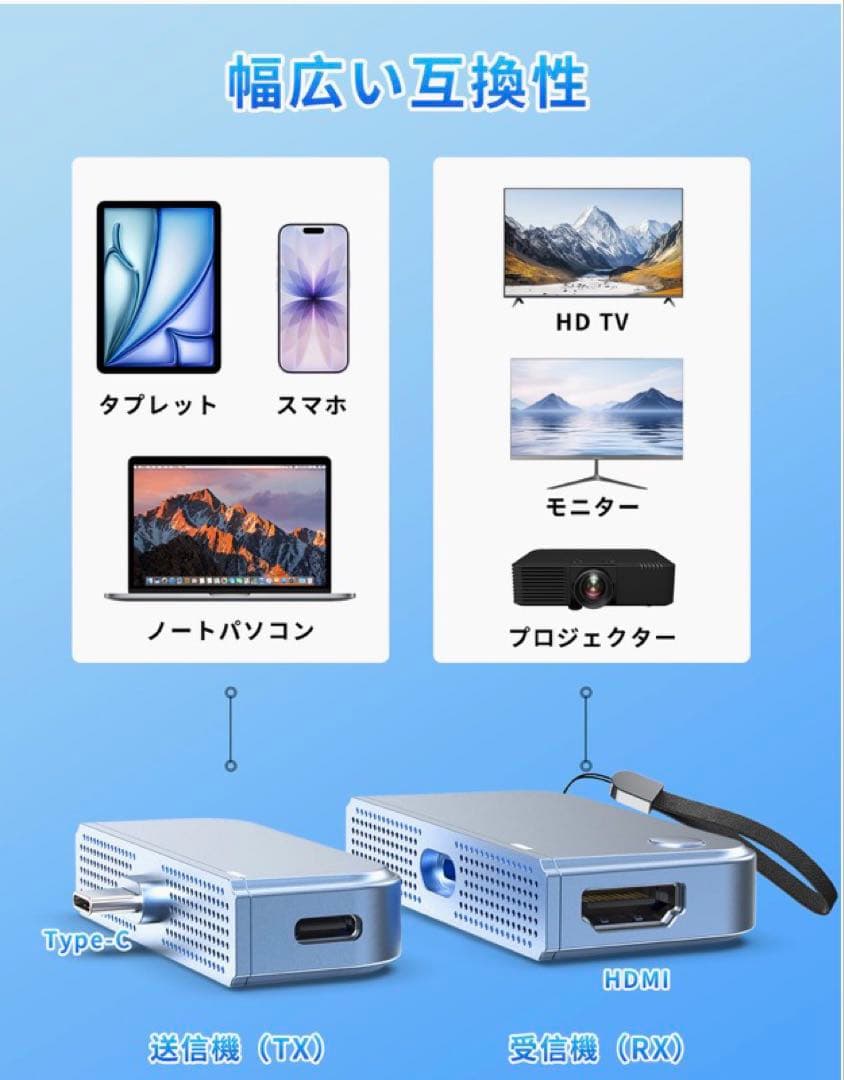 ❤️大特価❤️ HDMIワイヤレス　送受信器　低遅延　無線転送　設定不要