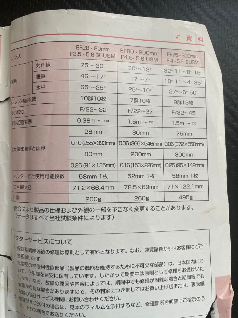 Canon EOS デジタル一眼レフカメラセット