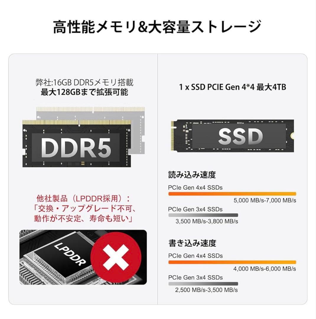 262176 GEEKOM A6ミニpc、AMD Ryzen 7 6800H搭載