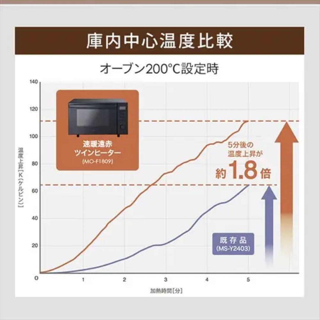 オーブンレンジ アイリスオーヤマ MO-F1809-CW