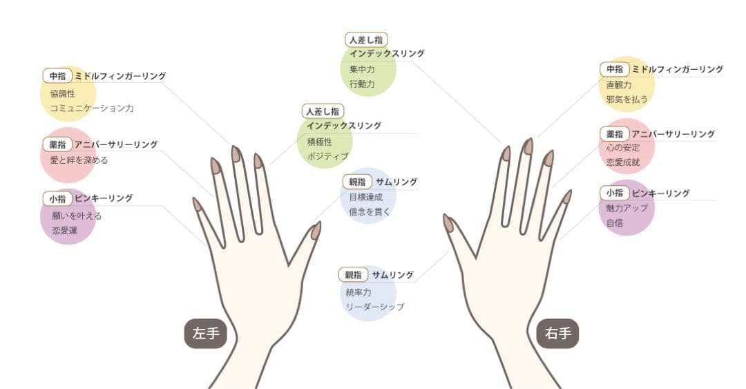 013.【Amethyst Healing】アメシスト パールリング