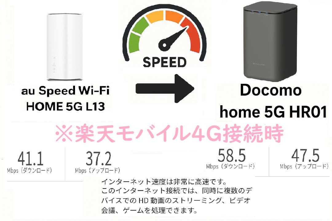 ルーター・ネットワーク機器 SHARP  5G HR01 docom