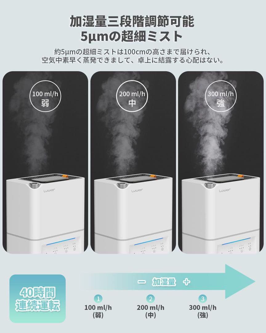 Luwior 電解水除菌 超音波加湿器 大容量 4L 二つ除菌モード