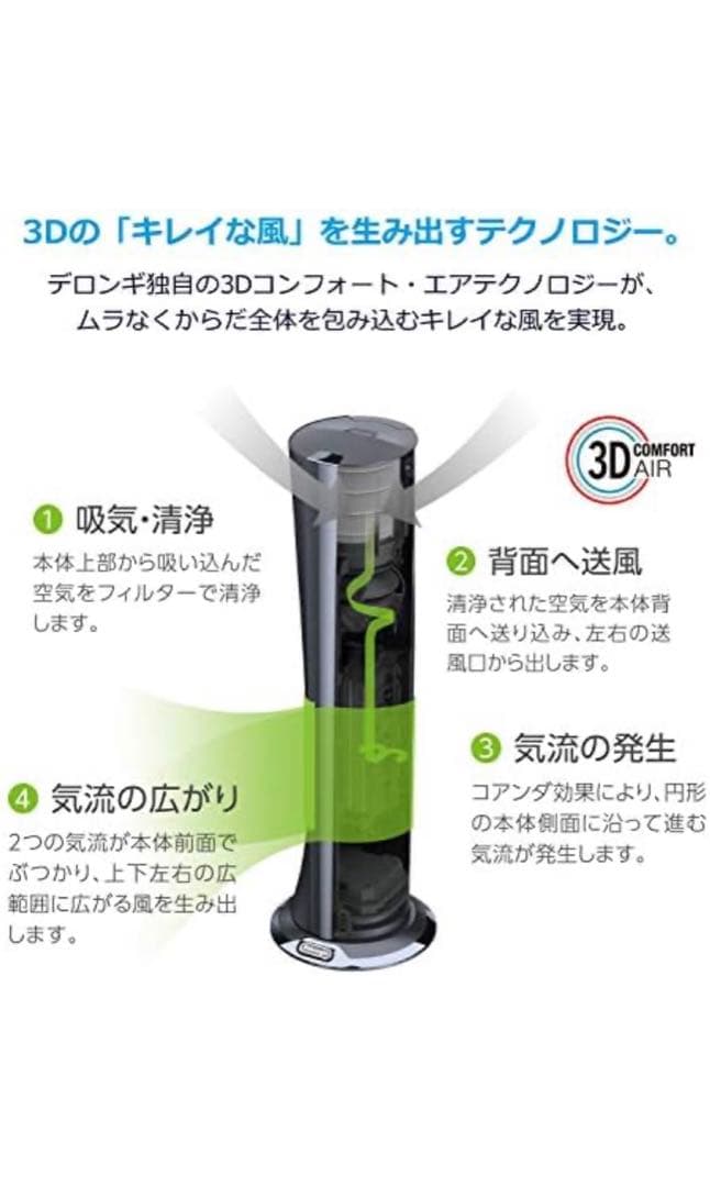 デロンギ　扇風機兼空気清浄機