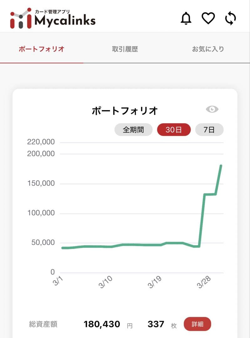 ｛まとめ売り｝　151関連多数 カメックス25th デラックスホワイトフレア新品