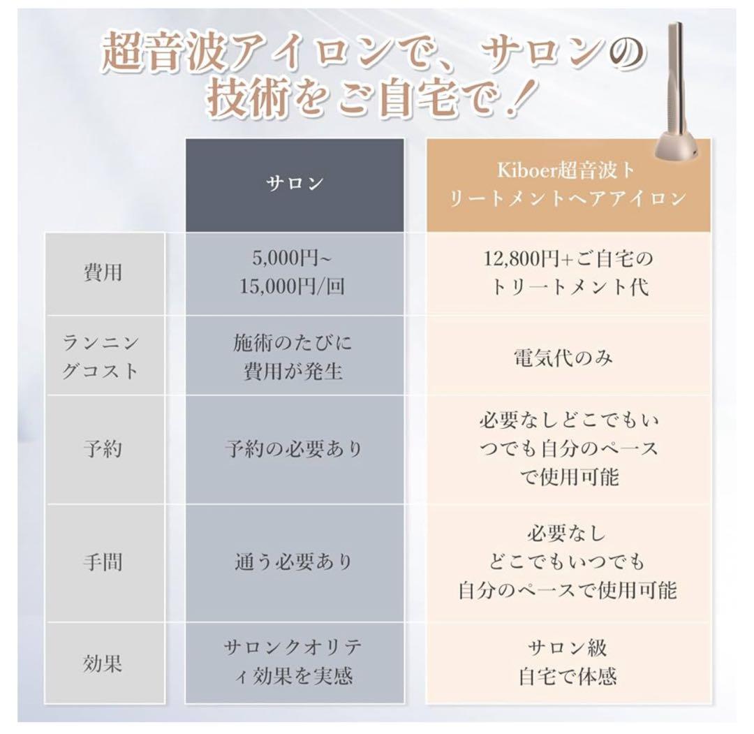即日発送 Kiboer 超音波トリートメントアイロン トリートメントアイロン