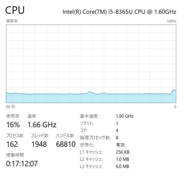 最速、高性能、フルHD、8世代、富士通U939、8GB、256GB