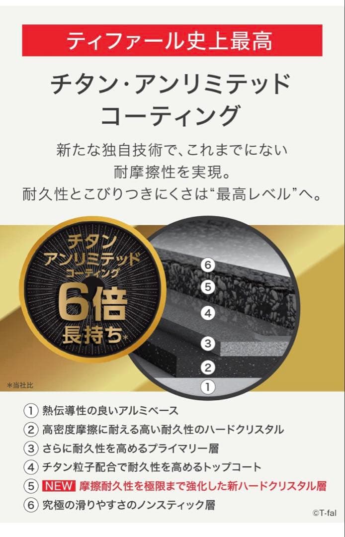 【さすがティファール】新品　インジニオネオ　ガーネット　フライパン　取っ手付き
