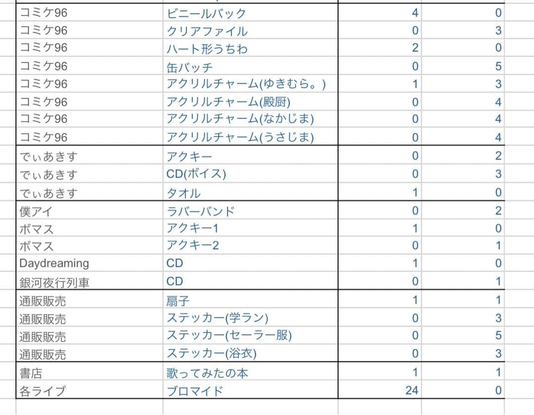 ゆきむら。グッズ