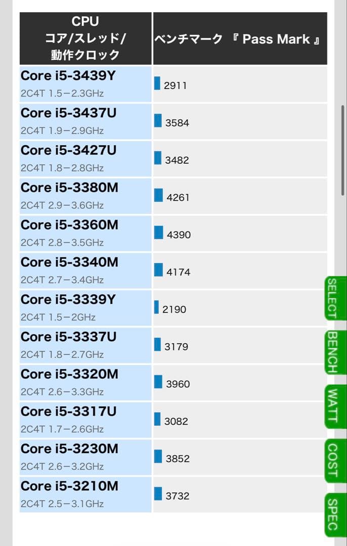 VAIO ノート爆速仕様 i5-3230Mメモリ16GB SSD250GB