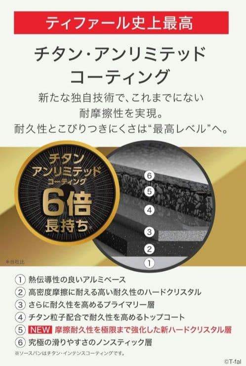 ティファール インジニオネオ フライパン 鍋 7点 + 1 IH対応 ガス火対応