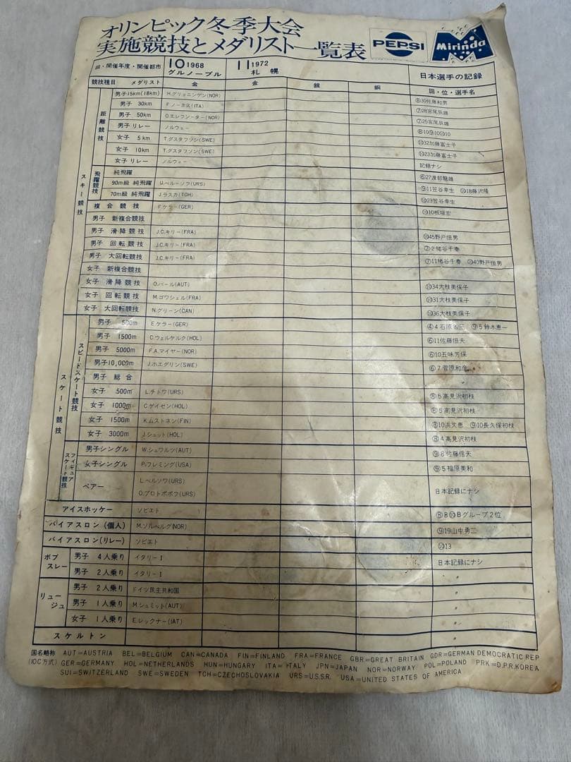 【超貴重】ペプシコーラ　札幌オリンピック　競技マーク入り王冠セット　1972年