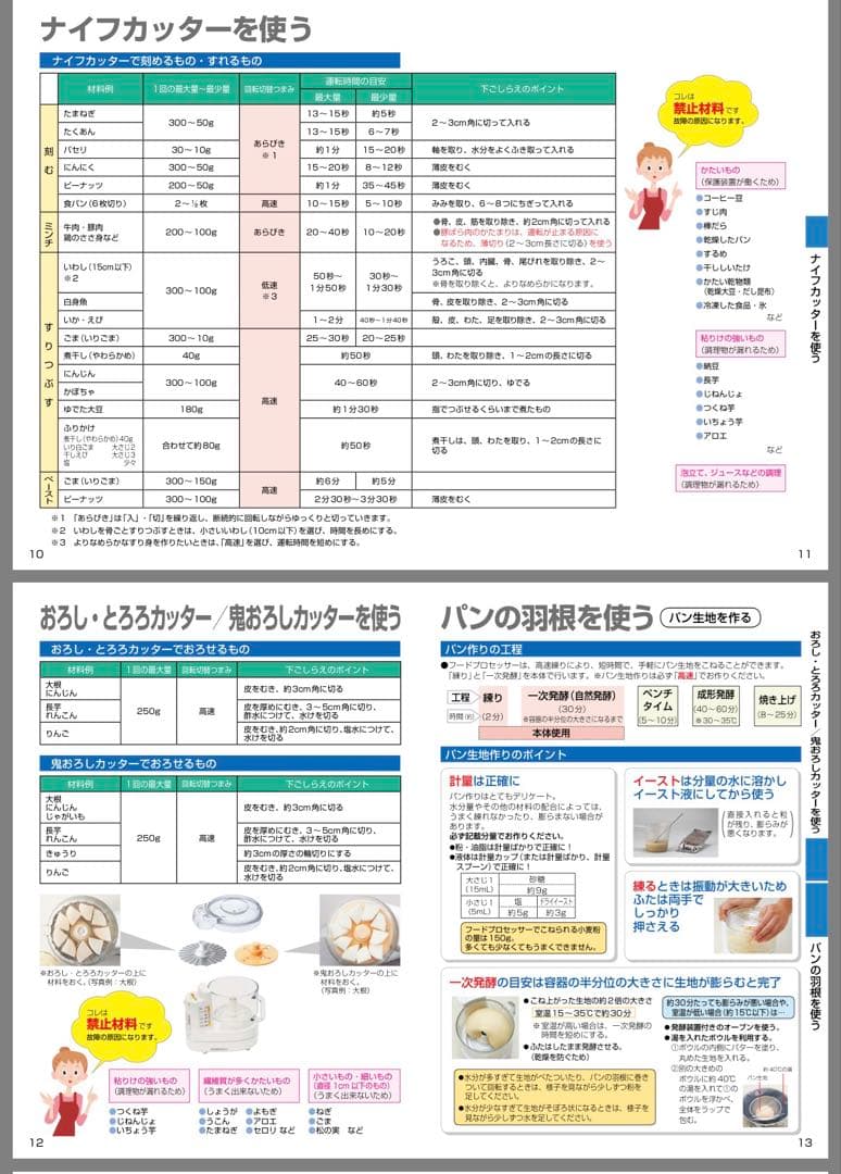 panasonic フードプロセッサー MK-K81