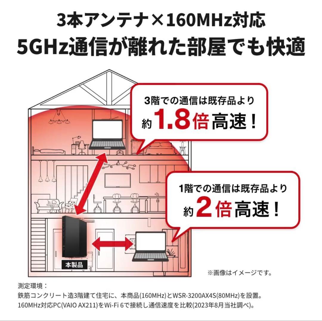 ［新品未使用］BUFFALO WSR-3000AX4P Wi-Fi 6 ルーター