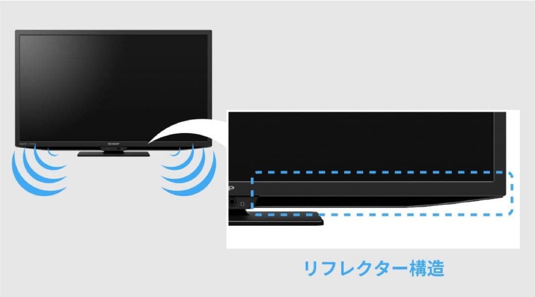 チャッピー！シャープ 2T-C19GE1 19V型液晶テレビ 25年製