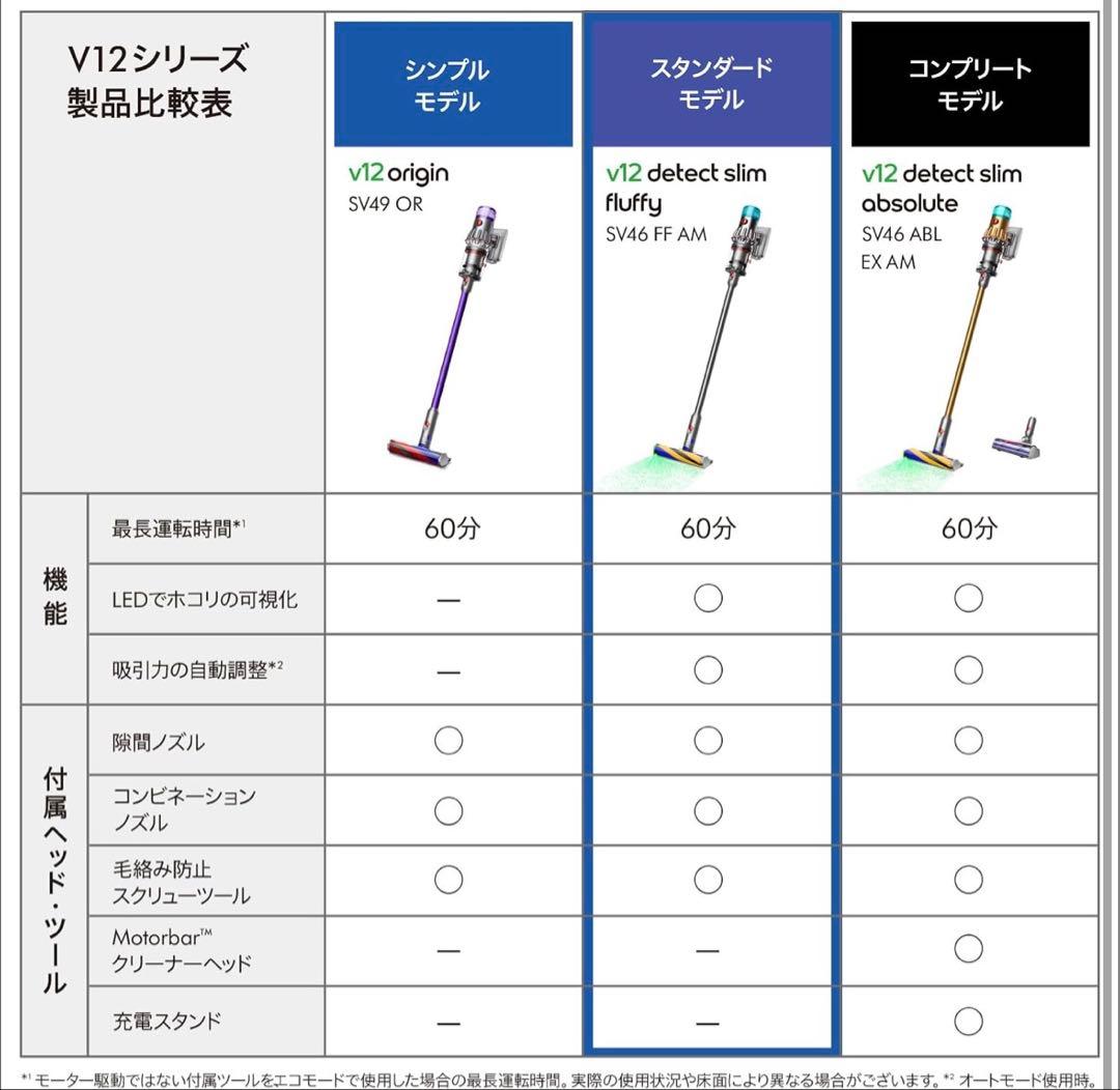 Dyson(ダイソン) 掃除機 V12 Detect Slim Fluffy