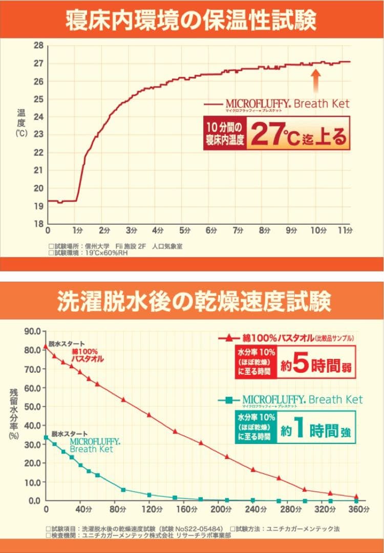 肌布団 肌掛け 掛け布団 シングル ラベンダー テイジン マイクロフラッフィー