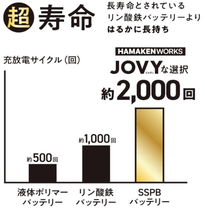 HAMAKEN WORKS 世界初 モバイルバッテリー 10000ｍAh