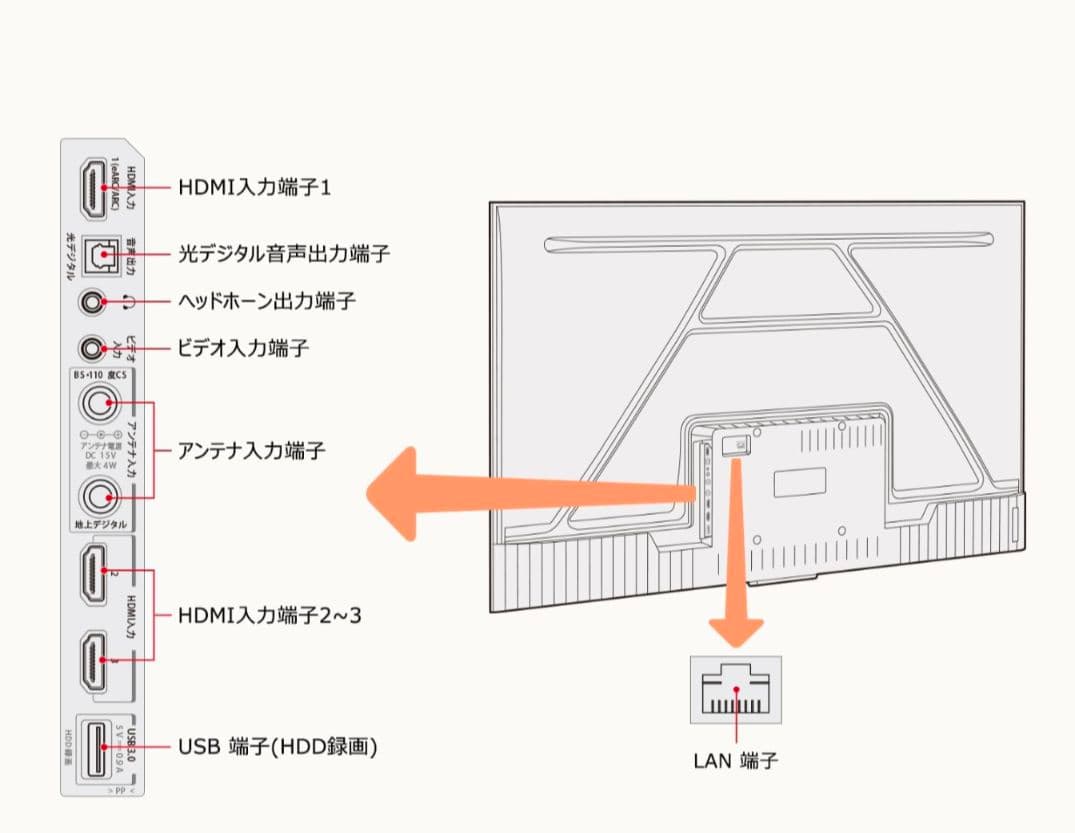 美品 TCL 43V 4K液晶テレビ 43P747