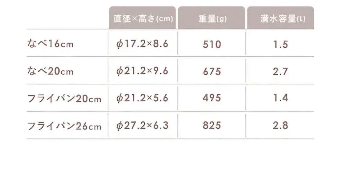 アイリスオーヤマ　フライパン 9点 IHガス火対応 セラミックカラーパン ピンク