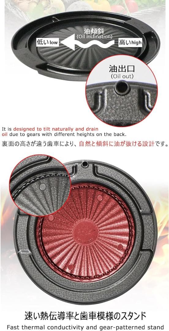 焼肉プレート 鉄板焼き 直火式 グリルパン 焦げ付き防止 コーティング 丸型