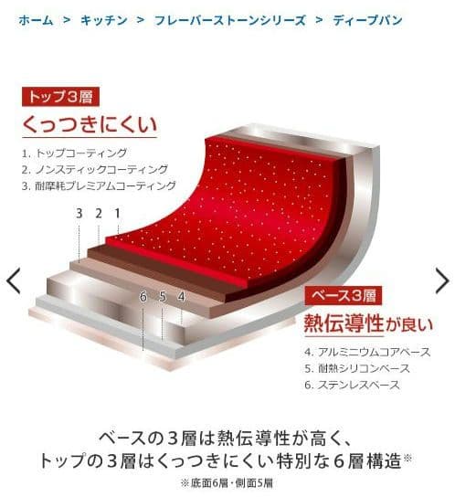 フレーバーストーン ディープパン　24cm レッド 新品未開封