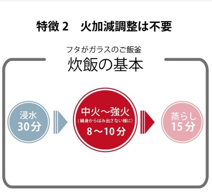 フタがガラスのご飯釜
