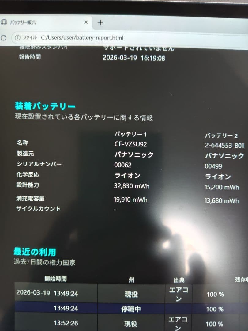 Panasonic レッツノート　オフィス2021追加搭載　画面タッチパネル付