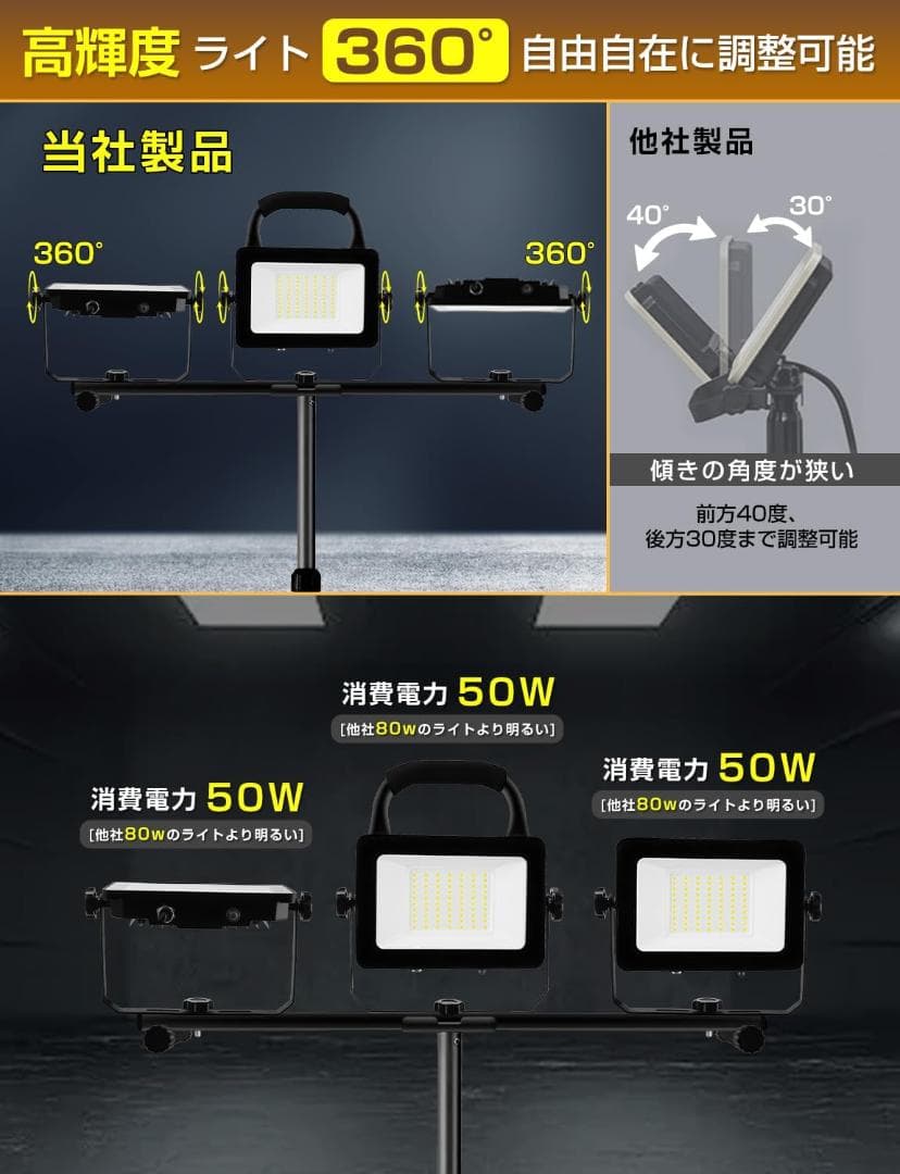 LED 投光器 150W 三脚スタンド IP65 防水 昼光色