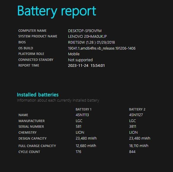 Windowsノート本体 Lenovo ThinkPad X270 | Core i5 | 256 GB