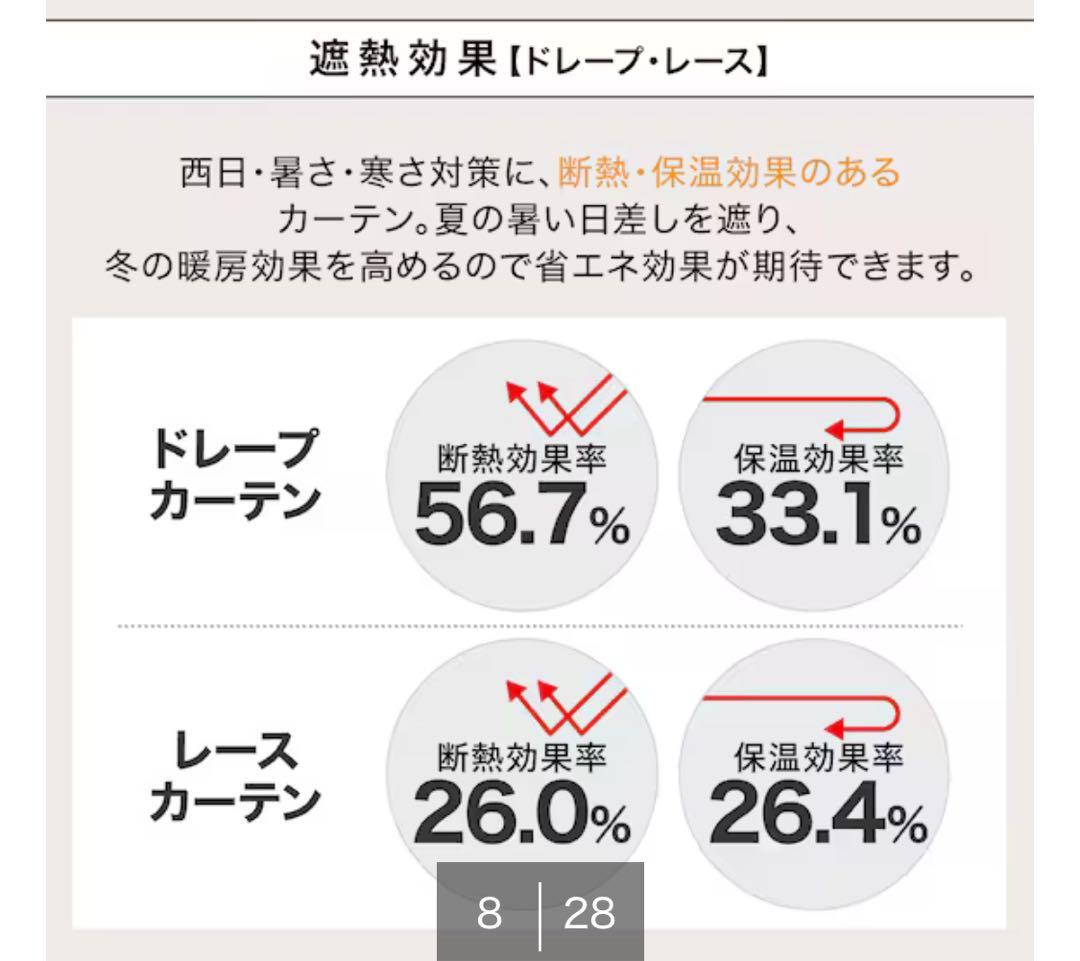 【新品未使用】遮光1級☆遮熱・遮音カーテン＆遮熱・遮像レース4枚セット