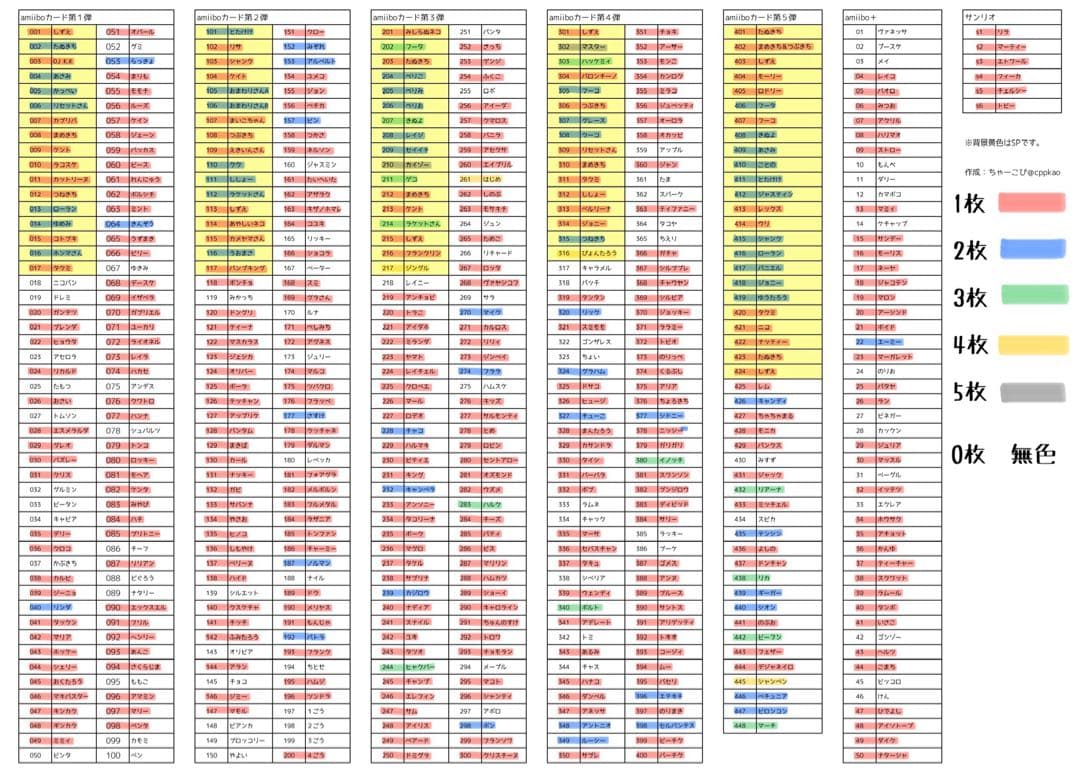 どうぶつの森 アミーボカードセット 459枚 カブリ35枚あり
