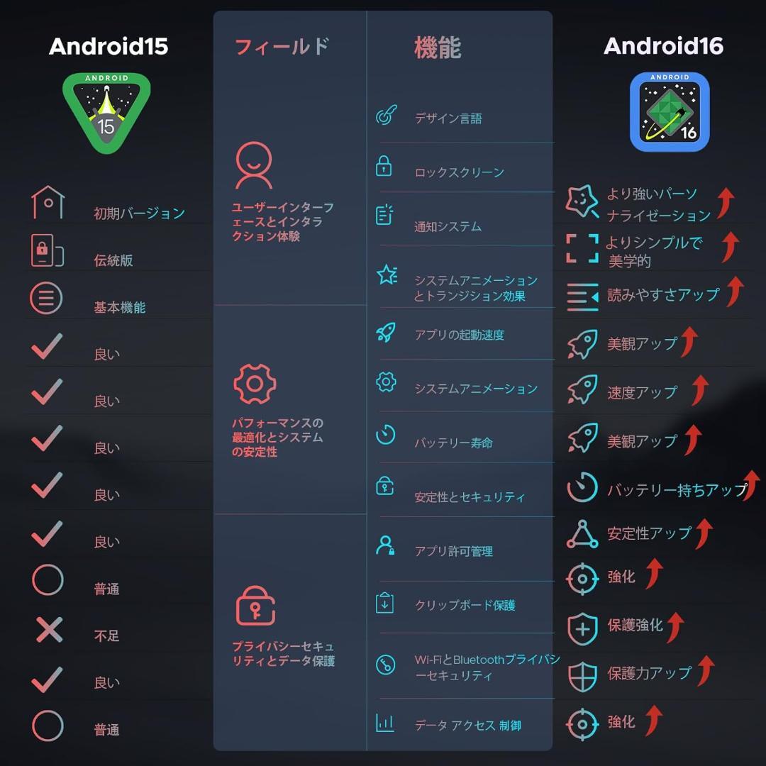 BLUE SKY様　DOOGEE 11インチ Android16 30GB